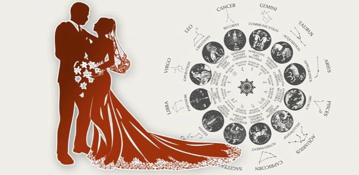 When Will You Get Married? Astrological Signs & Complete Marriage Prediction Astrology Guide